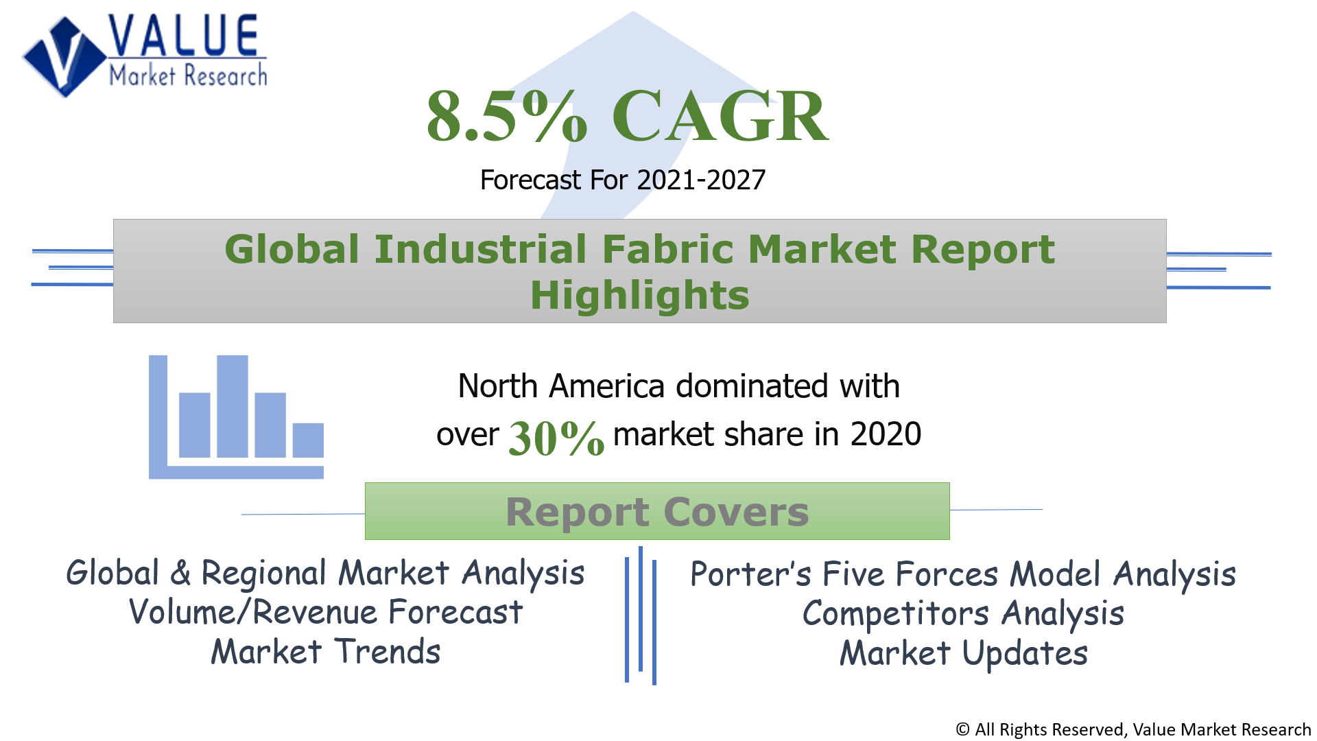 Global Industrial Fabric Market Share